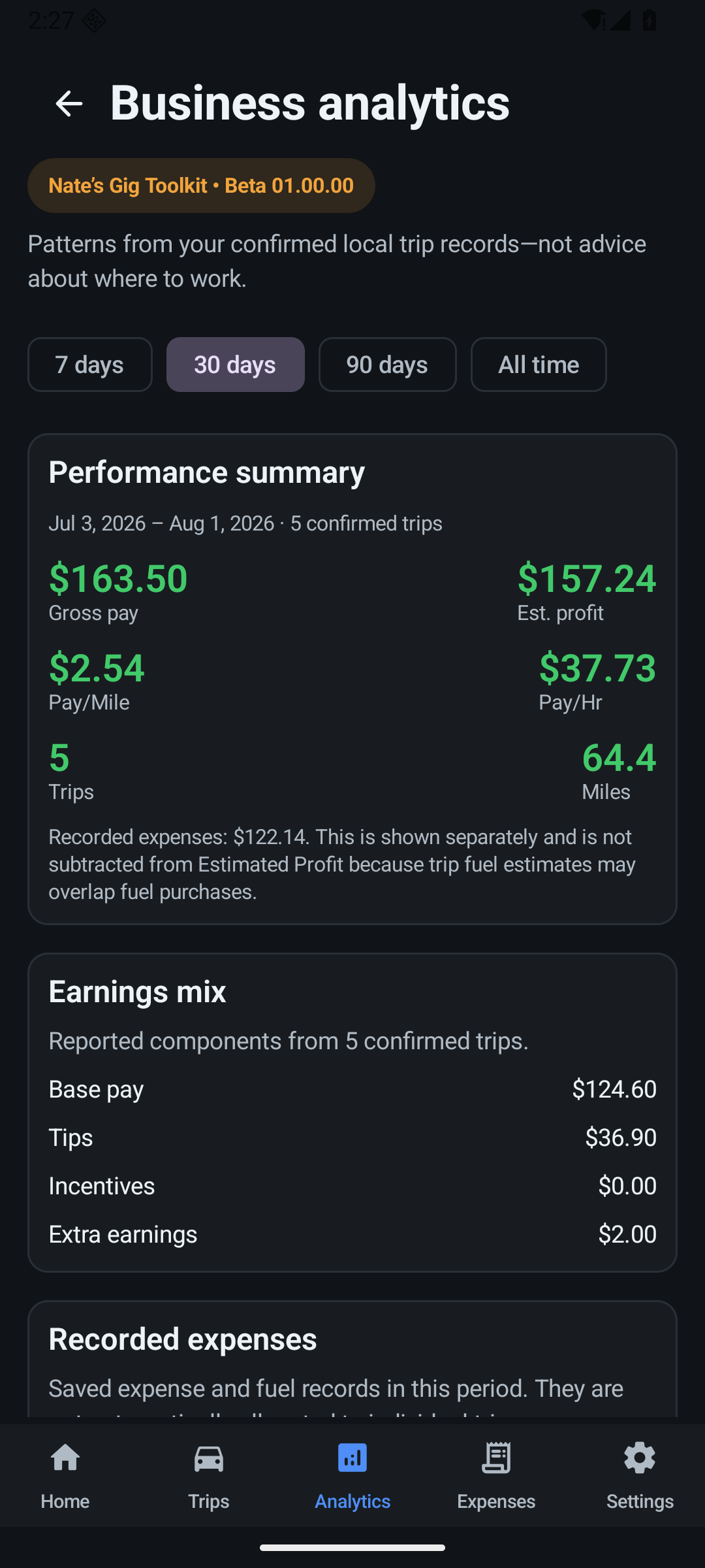 Gig Driver Armory analytics screen with fictional sample data